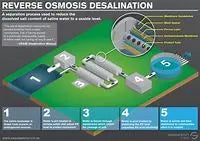 Desalination Reverse Osmosis membranes The Desalytics Store
